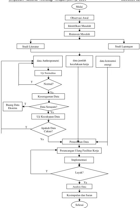 Gambar 2. Flowchart Penelitian I-3 