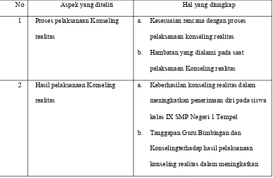 Tabel 3. Kisi-Kisi Instrumen Pedoman Wawancara untuk Guru BK
