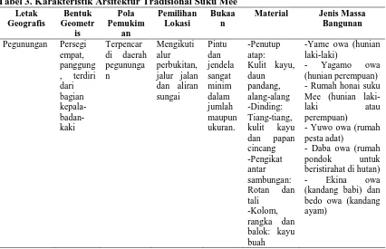 Tabel 3. Karakteristik Arsitektur Tradisional Suku Mee Letak Geografis 