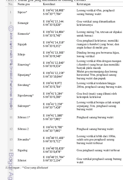 Tabel 5  Daftar goa yang ditemukan di Gunung Cibodas 