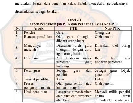 Tabel 2.1 Aspek Perbandingan PTK dan Penelitian Kelas Non-PTK 