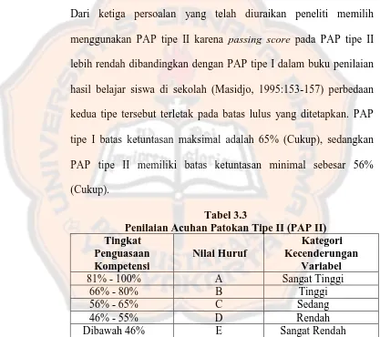 Tabel 3.3 Penilaian Acuhan Patokan Tipe II (PAP II) 