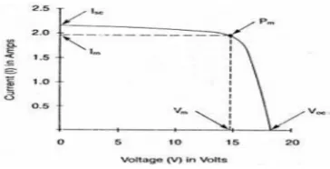 Gambar 6. Grafik loss solar cell akibat bayangan (Shading) (Sumber: www.panelsurya.com)  