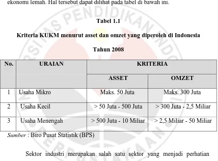 Tabel 1.1 Kriteria KUKM menurut asset dan omzet yang diperoleh di Indonesia 