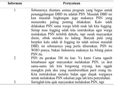 Tabel 4.13 Matriks Pernyataan Informan Tentang Pelaksanaan PSN 