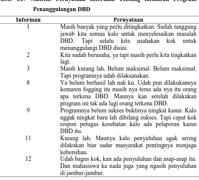 Tabel 4.17 Matriks Pernyataan Informan Tentang Keluaran Program 