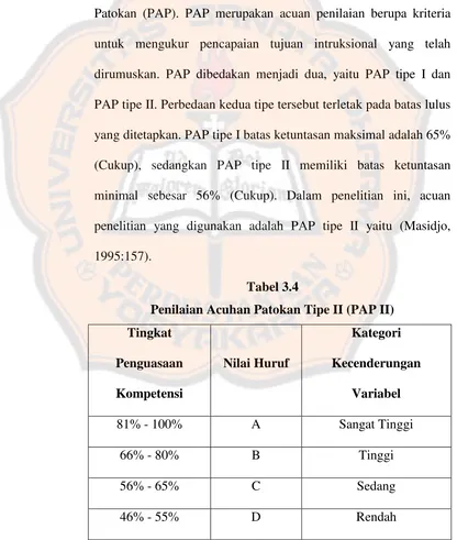 Tabel 3.4 Penilaian Acuhan Patokan Tipe II (PAP II) 