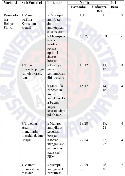 Tabel 3.2