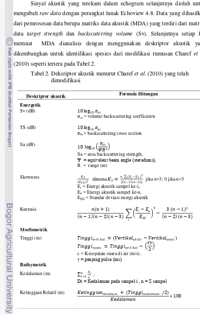 Tabel 2. Deksriptor akustik menurut Charef et al. (2010) yang telah 