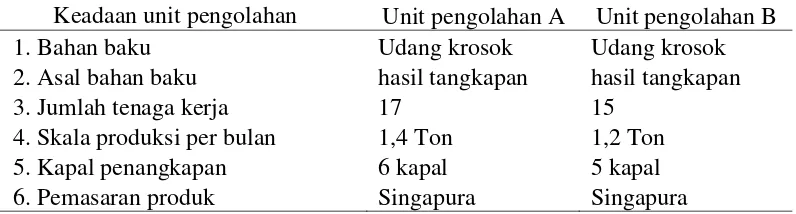 Tabel 4. Keadaan umum unit pengolahan udang kering tanpa kulit di Kecamatan Tanah Merah 