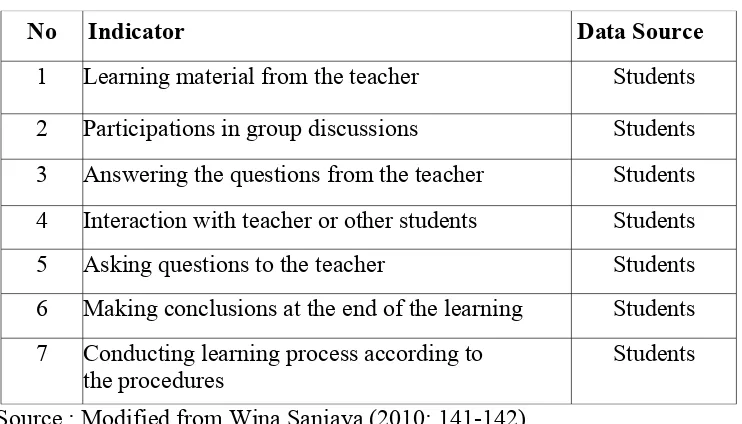 Table 2. Alternative Score for Student’s Accounting Learning Activity