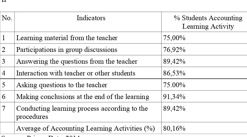 Table  8.  Percentage  of  Each  Students  Accounting  Learning  Activity 
