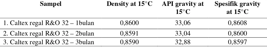 Tabel 8 Density (gram/cc)  