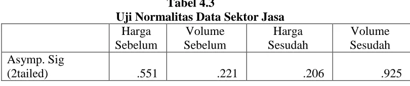 Tabel 4.3                                         Uji Normalitas Data Sektor Jasa 