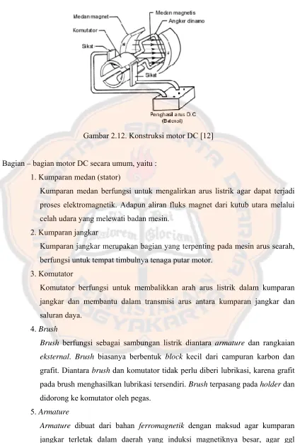 Gambar 2.12. Konstruksi motor DC [12] 