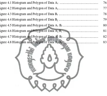 Figure 4.1 Histogram and Polygon of Data A1 ...............................................