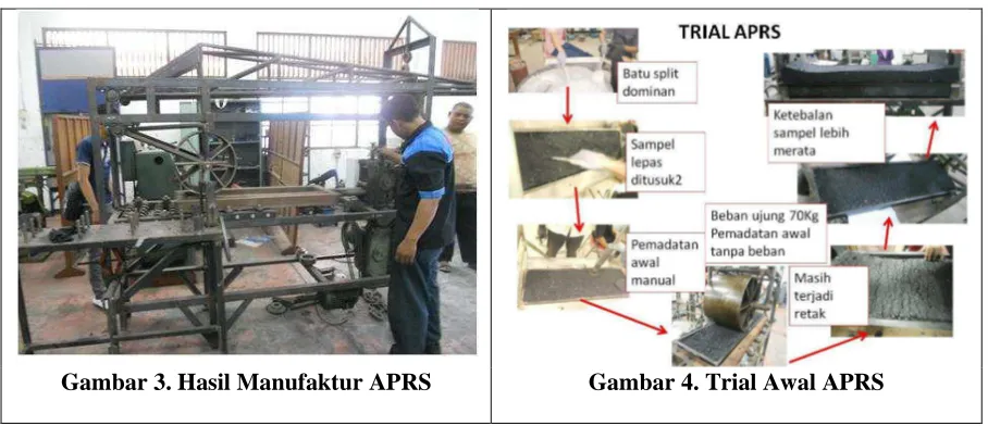 Gambar 3. Hasil Manufaktur APRS 