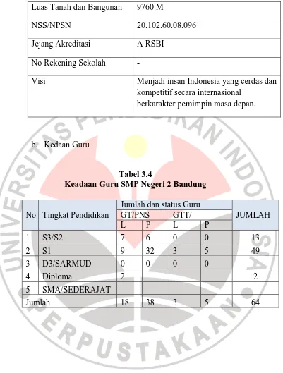 Tabel 3.4 Keadaan Guru SMP Negeri 2 Bandung 