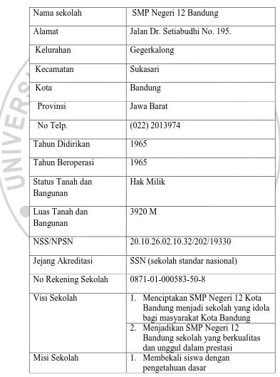 Tabel 3.5  Profil Sekolah SMP Negeri 12 Bandung 