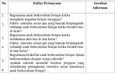 Tabel 15. Pedoman Wawancara Kepala SD Negeri Banyusoco II