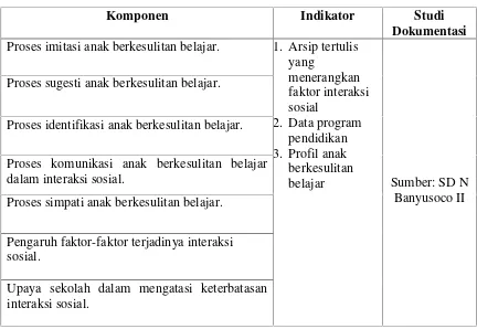 Tabel 3. Kisi-Kisi Instrumen Pedoman Dokumentasi