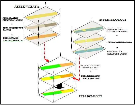 Gambar 5. Overlay Data Peta Komposit 