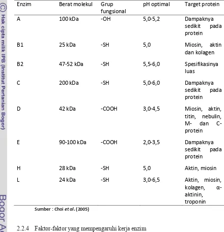 Tabel  1. Beberapa  sifat  proteinase lisosomal, katepsin A‐L yang  ditemukan pada otot 