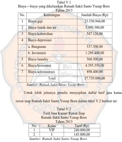 Tabel V.1  biaya yang dikeluarkan Rumah Sakit Santo Yusup Boro 