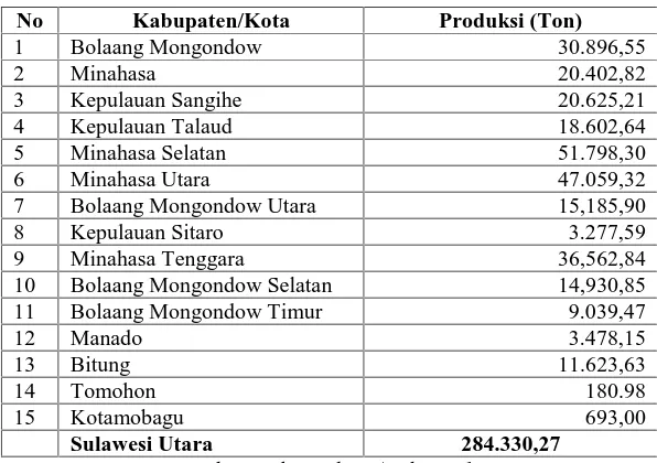 Tabel 1. Produksi Kelapa per Kabupaten/Kota di Sulawesi Utara