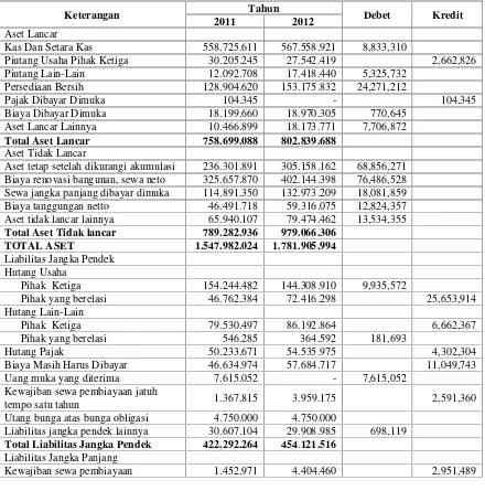 Tabel 1. Neraca Perbandingan PT Fast Food, Tbk per 31 Desember 2011 - 31 Desember 2012(Dalam Ribuan Rupiah)