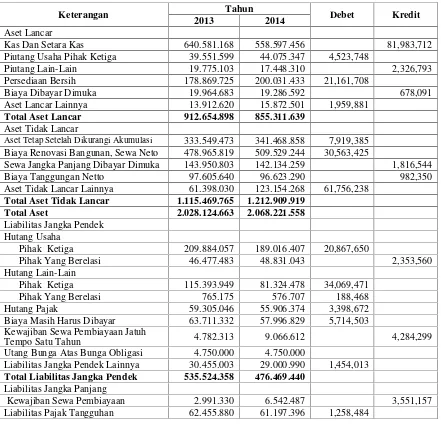 Tabel 5. Neraca Perbandingan PT Fast Food, Tbk Per 31 Desember 2013 - 31 September  2014(Dalam Ribuan Rupiah)