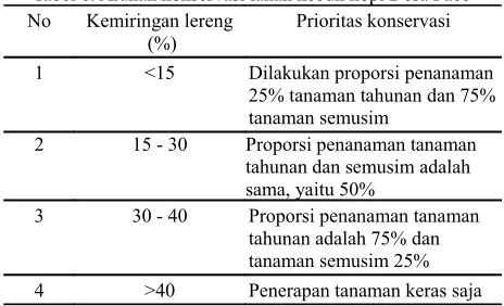tabel di bawah ini :