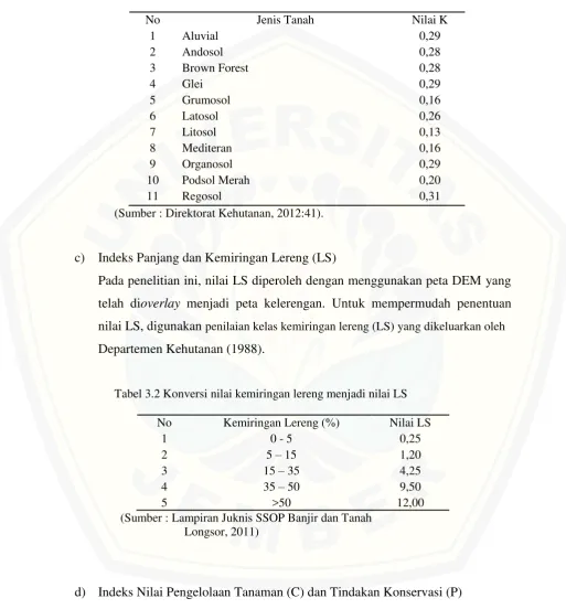 Tabel 3.2 Konversi nilai kemiringan lereng menjadi nilai LS 