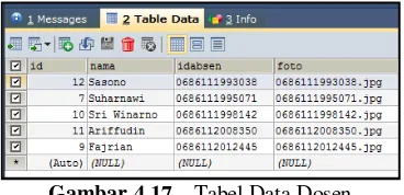 Gambar 4.17    Tabel Data Dosen 