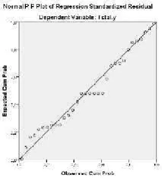 Grafik 1. Heteroscedasticity Test