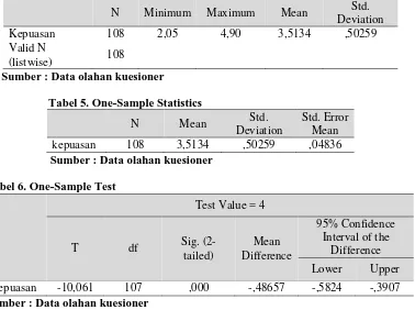Tabel 5. One-Sample Statistics 