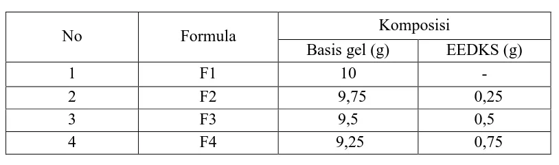 Tabel 3.1 Komposisi formula gel EEDKS 