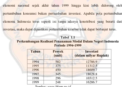 Tabel  1.1 Perkembangan Realisasi Penanaman Modal Dalam Negeri Indonesia 