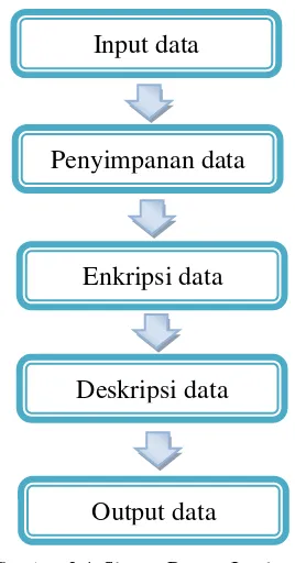 Tabel 2.1 Database Nilai Kalkulus I 