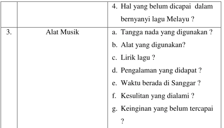 Tabel 1. Kisi-kisi wawancara 
