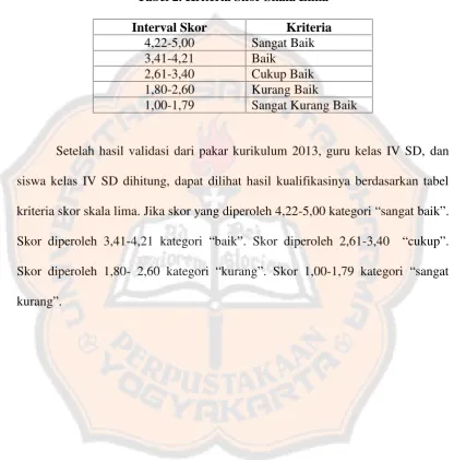 Tabel 2. Kriteria Skor Skala Lima
