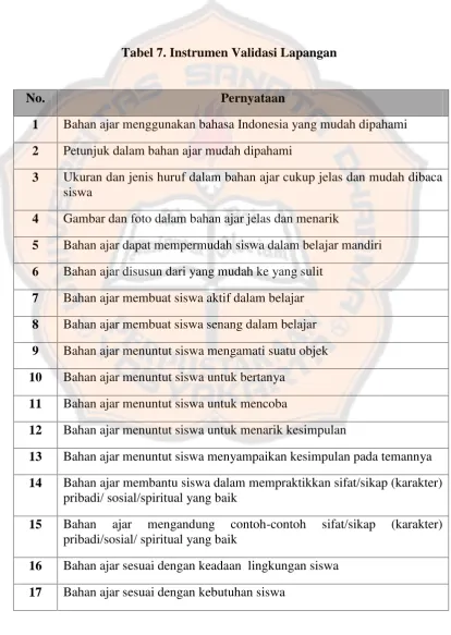 Tabel 7. Instrumen Validasi Lapangan