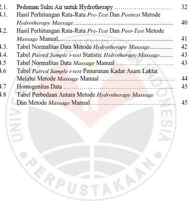 Tabel Normalitas Data Metode Hydrotherapy Massage...............  Tabel Paired Sample t-test Statistic Hidrotherapy Massage........