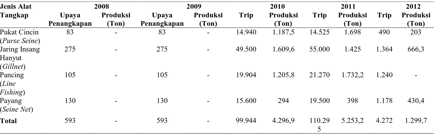 Tabel 11. Produksi ikan tembang per upaya penangkapan tahun 2008-2012 