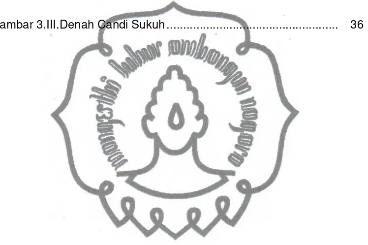 Gambar 3.III.Denah Candi Sukuh ....................................................  36 