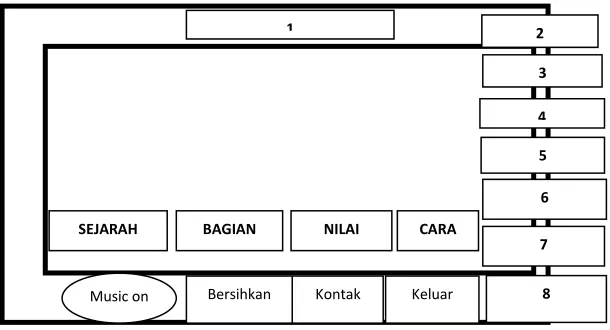 Gambar 1. Tabel Perancangan Sempoa 