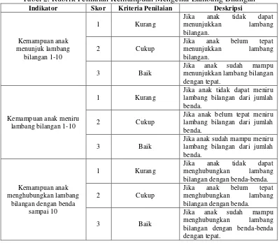 Tabel 2. Rubrik Penilaian Kemampuan Mengenal Lambang Bilangan 