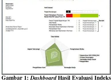 Tabel 1: Penelitian Terkait 