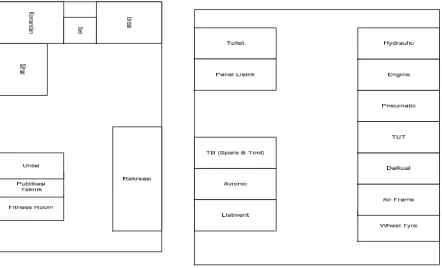 Gambar 2. Area Alocation Diagram Staff dan Hanggar Sumber : Pengolahan data 