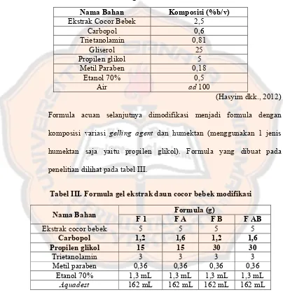 Tabel II. Formula gel ekstrak daun cocor bebek 
